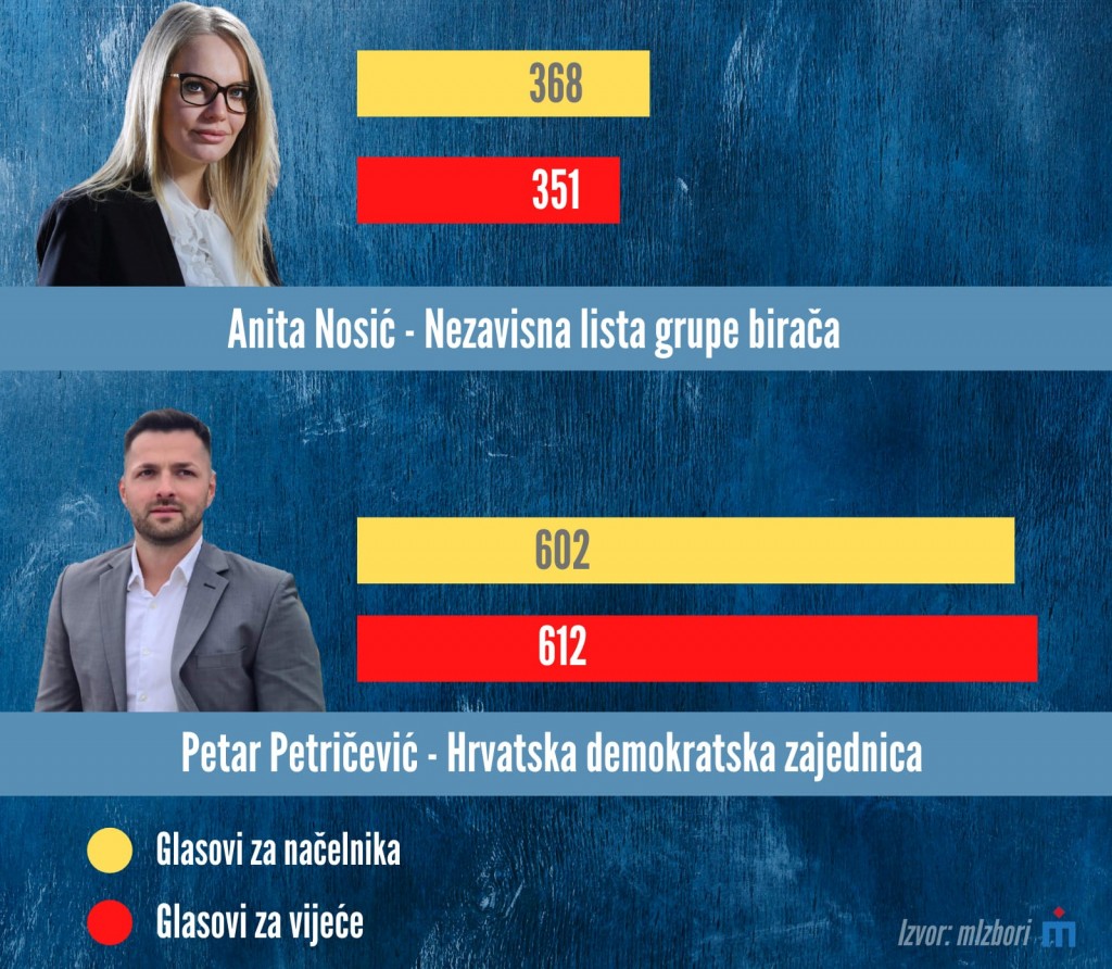 izbori