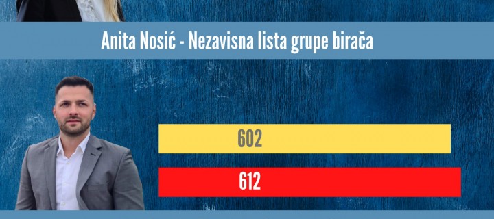 REZULTATI LOKALNIH IZBORA U NAŠOJ OPĆINI
